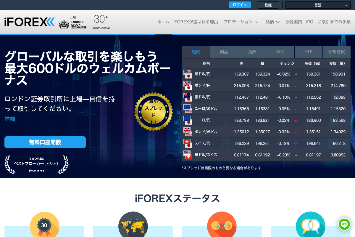 海外FX入金ボーナスランキング5位・iFOREXの公式サイト
