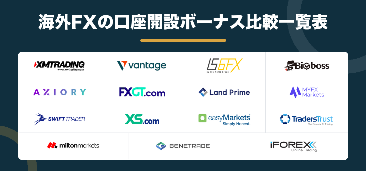 海外FXの口座開設ボーナス比較一覧表